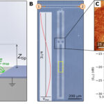 Défauts individuels dans les circuits quantiques supraconducteurs imagés pour la première fois