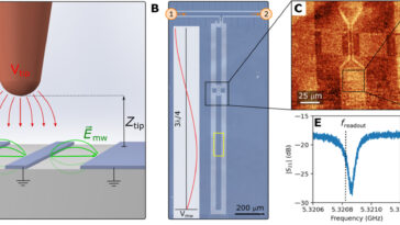 Défauts individuels dans les circuits quantiques supraconducteurs imagés pour la première fois