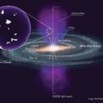 Des nuages ​​d'hydrogène froid découverts à l'intérieur des bulles de Fermi surchauffées au centre de Milky Way