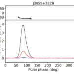Étude découvre les propriétés magnétiques dans les régions de l'éclipse pulsar araignée Étude découvre les propriétés magnétiques dans les régions de l'éclipse pulsar araignée