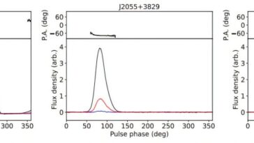 Étude découvre les propriétés magnétiques dans les régions de l'éclipse pulsar araignée