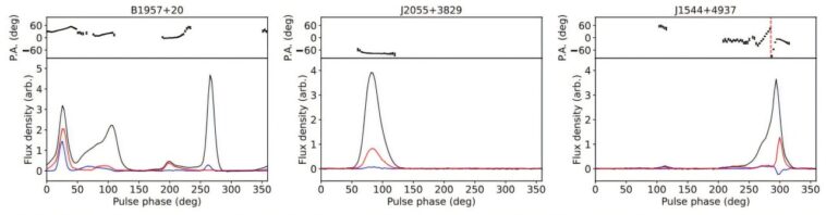 Étude découvre les propriétés magnétiques dans les régions de l'éclipse pulsar araignée Étude découvre les propriétés magnétiques dans les régions de l'éclipse pulsar araignée