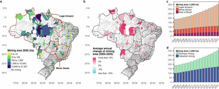 Explorer la promesse économique et les coûts environnementaux de l'exploitation minière au Brésil