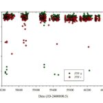 Grigoriev 1: Nouvelle étoile variable éclipsante découverte dans la constellation de Pegasus