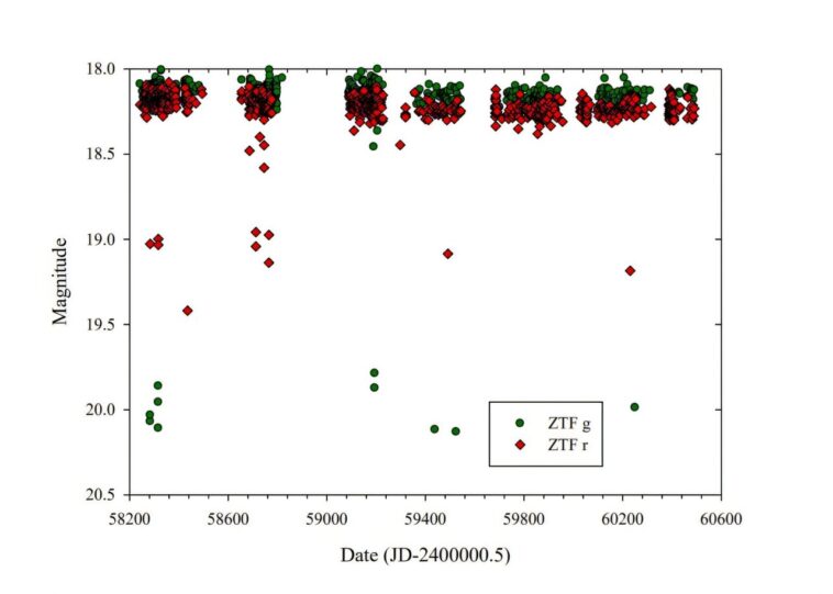 Grigoriev 1: Nouvelle étoile variable éclipsante découverte dans la constellation de Pegasus Grigoriev 1: Nouvelle étoile variable éclipsante découverte dans la constellation de Pegasus