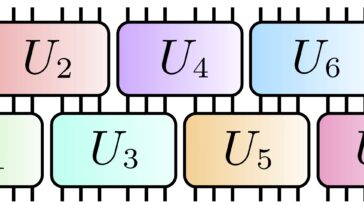 L'amélioration de l'aléatoire peut être la clé des ordinateurs quantiques plus puissants