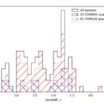 L'étude inspecte plus de 100 quasars de l'enquête Mightee