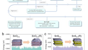 L'étude utilise l'apprentissage automatique pour cartographier les performances dépendantes du pH des catalyseurs d'étain