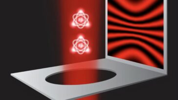 La célèbre expérience à double fente tient la place lorsqu'elle est dépouillée à ses éléments essentiels quantiques