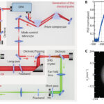 La découverte d'amélioration quantique pourrait améliorer les technologies médicales La découverte d'amélioration quantique pourrait améliorer les technologies médicales