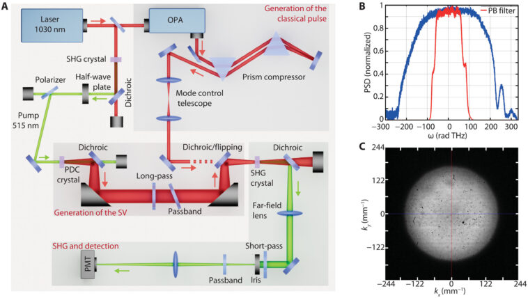 La découverte d'amélioration quantique pourrait améliorer les technologies médicales La découverte d'amélioration quantique pourrait améliorer les technologies médicales