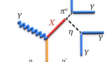 La mesure des particules de la «bougie standard» permet de rechercher des mesons hybrides
