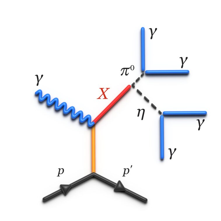 La mesure des particules de la «bougie standard» permet de rechercher des mesons hybrides La mesure des particules de la «bougie standard» permet de rechercher des mesons hybrides
