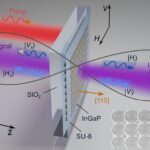 La métasurface asymétrique permet un contrôle précis de l'enchevêtrement des photons