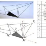 La nouvelle découverte de géométrie pourrait empêcher les Landers lunaires de tomber La nouvelle découverte de géométrie pourrait empêcher les Landers lunaires de tomber