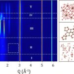 La recherche sur le composé de formation de glace pourrait améliorer la sécurité des pipelines, la capture et le stockage du carbone La recherche sur le composé de formation de glace pourrait améliorer la sécurité des pipelines, la capture et le stockage du carbone