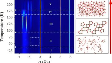 La recherche sur le composé de formation de glace pourrait améliorer la sécurité des pipelines, la capture et le stockage du carbone