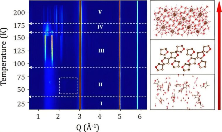 La recherche sur le composé de formation de glace pourrait améliorer la sécurité des pipelines, la capture et le stockage du carbone La recherche sur le composé de formation de glace pourrait améliorer la sécurité des pipelines, la capture et le stockage du carbone