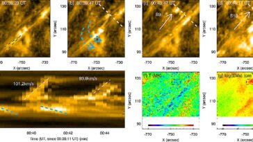La reconnexion des composants entraîne le fractionnement des filaments et la formation de double-étage en physique solaire