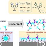 La stratégie du dispersant universel stimule l'efficacité et la stabilité dans les cellules solaires de nouvelle génération