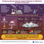Le catalyseur semi-conducteur atteint une sélectivité élevée dans la conversion du dioxyde de carbone en méthanol