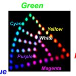 Le multiplexeur RGB basé sur le niobate de lithium permet une modulation lumineuse plus rapide et plus efficace pour le balayage du faisceau laser Le multiplexeur RGB basé sur le niobate de lithium permet une modulation lumineuse plus rapide et plus efficace pour le balayage du faisceau laser