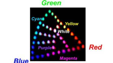 Le multiplexeur RGB basé sur le niobate de lithium permet une modulation lumineuse plus rapide et plus efficace pour le balayage du faisceau laser