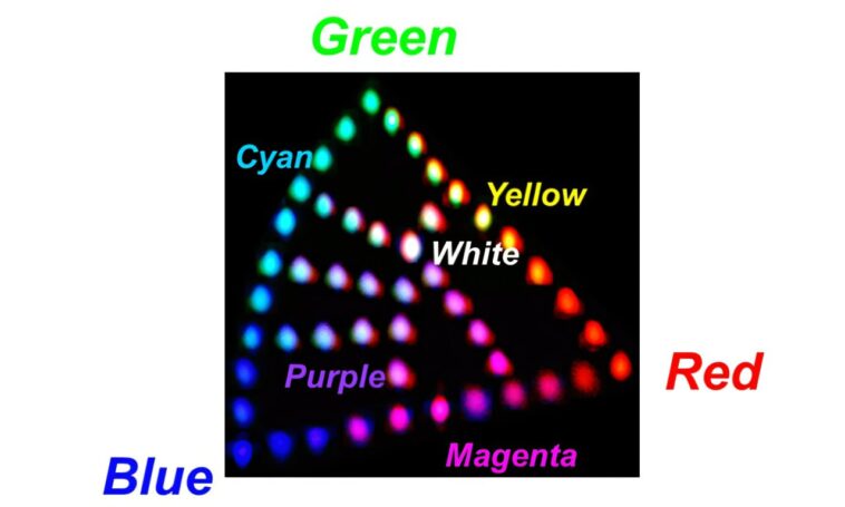 Le multiplexeur RGB basé sur le niobate de lithium permet une modulation lumineuse plus rapide et plus efficace pour le balayage du faisceau laser Le multiplexeur RGB basé sur le niobate de lithium permet une modulation lumineuse plus rapide et plus efficace pour le balayage du faisceau laser