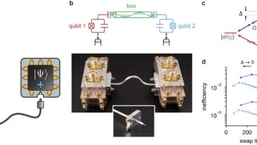Le réseau modulaire propose une échelle tolérante aux pannes des dispositifs Qubit supraconducteurs