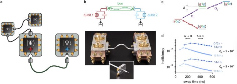 Le réseau modulaire propose une échelle tolérante aux pannes des dispositifs Qubit supraconducteurs Le réseau modulaire propose une échelle tolérante aux pannes des dispositifs Qubit supraconducteurs