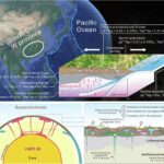 Le rôle caché de Mantle dans la formation de tungstène bouleverse les théories géologiques de longue date Le rôle caché de Mantle dans la formation de tungstène bouleverse les théories géologiques de longue date