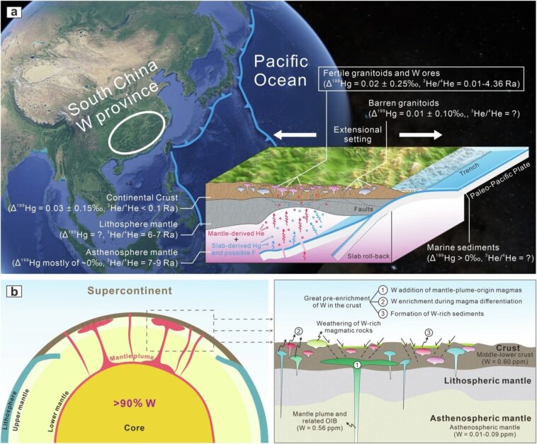 Le rôle caché de Mantle dans la formation de tungstène bouleverse les théories géologiques de longue date Le rôle caché de Mantle dans la formation de tungstène bouleverse les théories géologiques de longue date