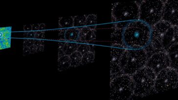 Le son déformé du début de l'univers suggère que nous vivons dans un vide géant