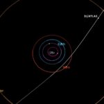 Le visiteur interstellaire 3i / Atlas pourrait être la plus ancienne comète jamais vue