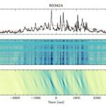 Les astronomes découvrent un transitoire radio inhabituel à longue période
