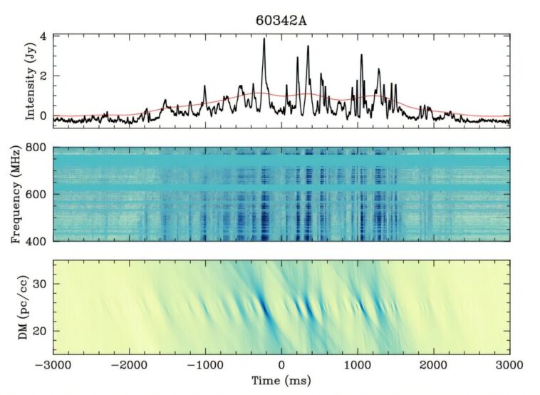 Les astronomes découvrent un transitoire radio inhabituel à longue période