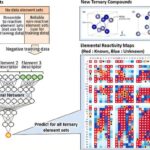 Les cartes d'apprentissage automatique prédisent plus de 3 000 nouvelles possibilités de phase matérielle