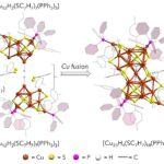 Les chercheurs développent un nouveau nanocluster de cuivre pour une conversion de co₂ efficace et sélective