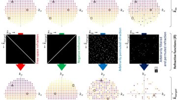 Les matériaux 3D conçus par l'IA permettent un contrôle personnalisé sur la façon dont la lumière se plie