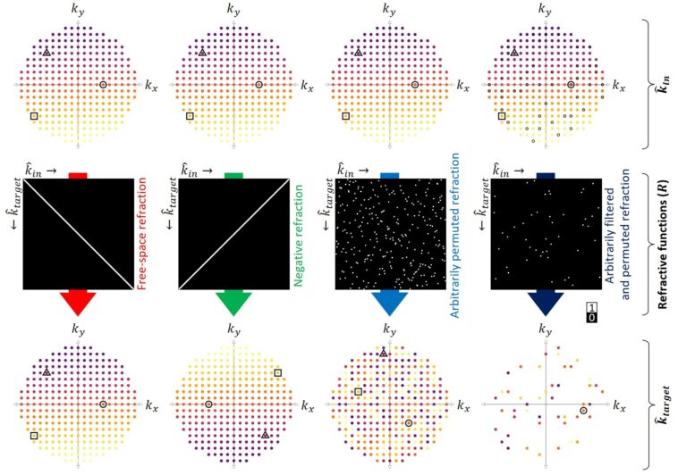 Les matériaux 3D conçus par l'IA permettent un contrôle personnalisé sur la façon dont la lumière se plie