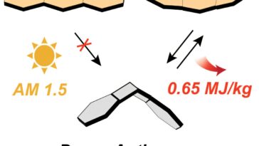 Les molécules incurvées stockent la lumière du soleil sous forme d'énergie chimique et relâchent la chaleur à la demande