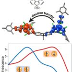 Les molécules organiques sont prometteuses pour la détection quantique sensible à travers des tours de changement de couleur