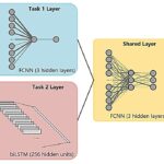 Les nouvelles avancées d'IA augmentent la sécurité et les performances des réacteurs de fusion
