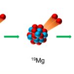 Les physiciens découvrent l'aluminium-20, un nouvel isotope émettant à trois proton