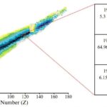 Marathon Fusion prétend qu'il peut transformer le mercure en or tout en créant de l'énergie propre