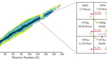 Marathon Fusion prétend qu'il peut transformer le mercure en or tout en créant de l'énergie propre
