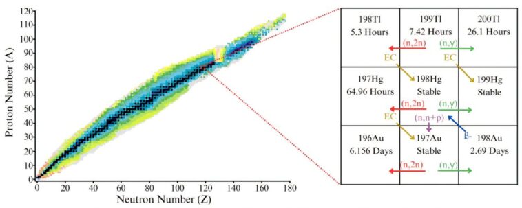 Marathon Fusion prétend qu'il peut transformer le mercure en or tout en créant de l'énergie propre Marathon Fusion prétend qu'il peut transformer le mercure en or tout en créant de l'énergie propre