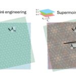 Modèles de modèles: Explorer l'ingénierie SuperMoirré