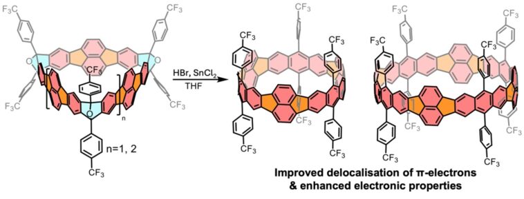 Nanobelts de carbone entièrement conjugués à π: percées synthétiques et innovation électronique