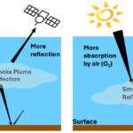 New Satellite Tech peut cartographier les panaches de fumée de feux de forêt en 3D pour les alertes de qualité de l'air à l'échelle du quartier